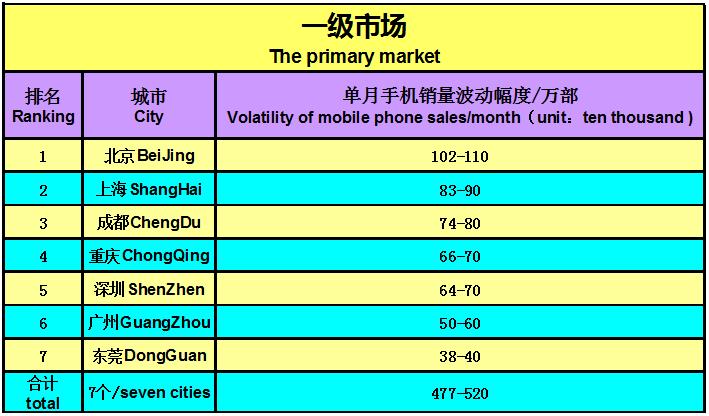 国产手机市场前景报告,近几年手机销量趋势分析
