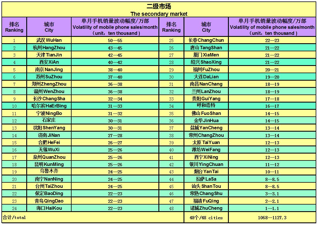 国产手机市场前景报告,近几年手机销量趋势分析