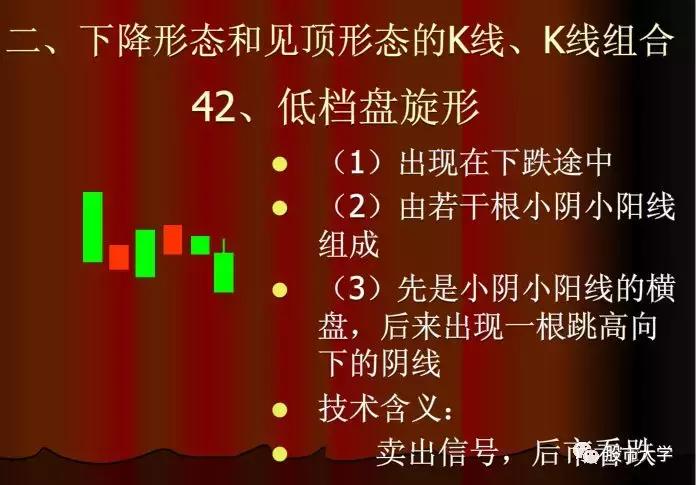 下跌k线组合大全,30种必跌的股票k线组合图