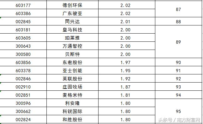 新股开盘一览表近期,2023年上市新股股价一览表