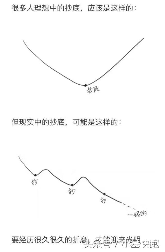 何以解忧唯有暴跌,暴跌原因段子