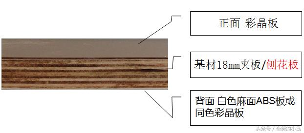 板材类装修材料的相关知识,如何判断板材优劣这几招必须学学