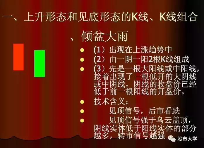 下跌k线组合大全,30种必跌的股票k线组合图