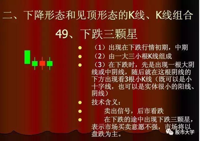 下跌k线组合大全,30种必跌的股票k线组合图