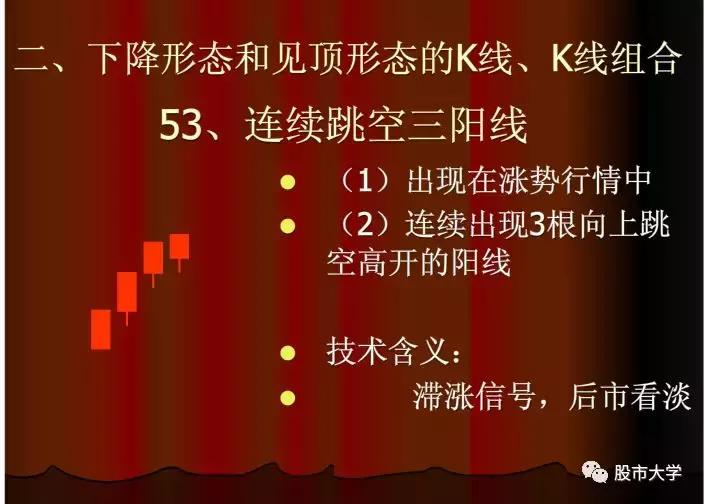 下跌k线组合大全,30种必跌的股票k线组合图