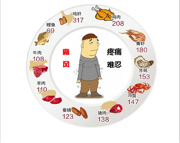 脚痛风发作部位一按就疼吗,痛风脚旁边鼓了个大包