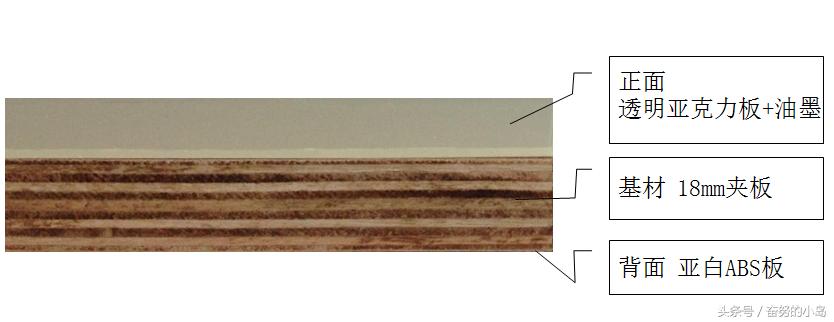 板材类装修材料的相关知识,如何判断板材优劣这几招必须学学