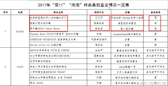海淘食品打假事件案例分析,海淘商品涉嫌仿冒