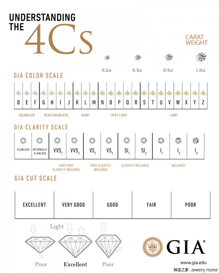 网购珠宝哪个平台好,网上珠宝品牌
