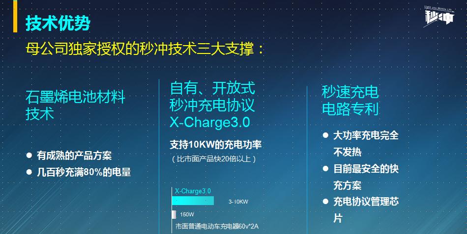 秒充新能源锂电池,秒充新能源科技