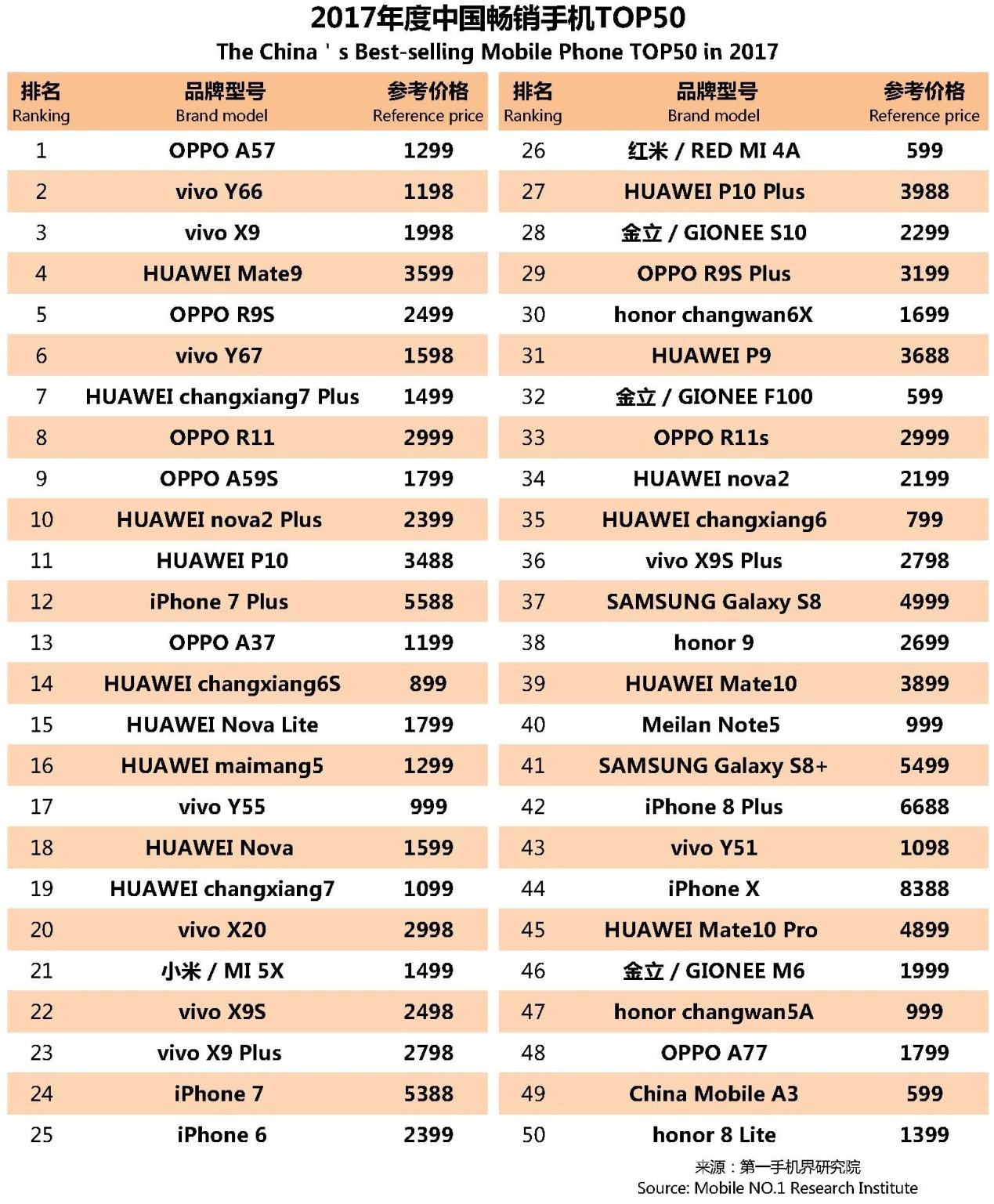 国产手机市场前景报告,近几年手机销量趋势分析
