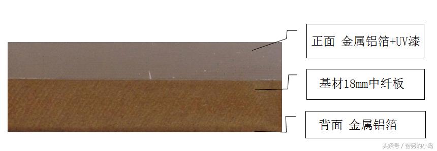 板材类装修材料的相关知识,如何判断板材优劣这几招必须学学