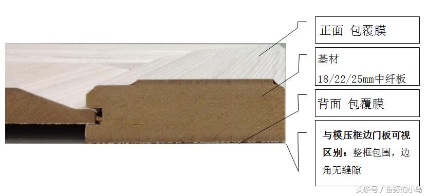 板材类装修材料的相关知识,如何判断板材优劣这几招必须学学