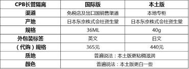 你才假货！出产地不同的锅我不背！