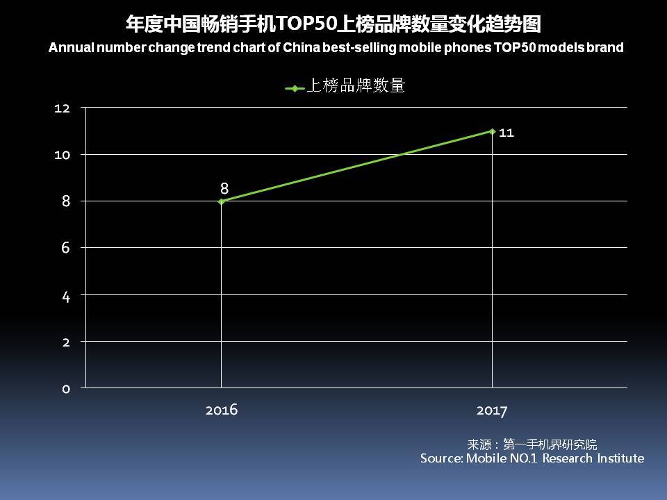 国产手机市场前景报告,近几年手机销量趋势分析