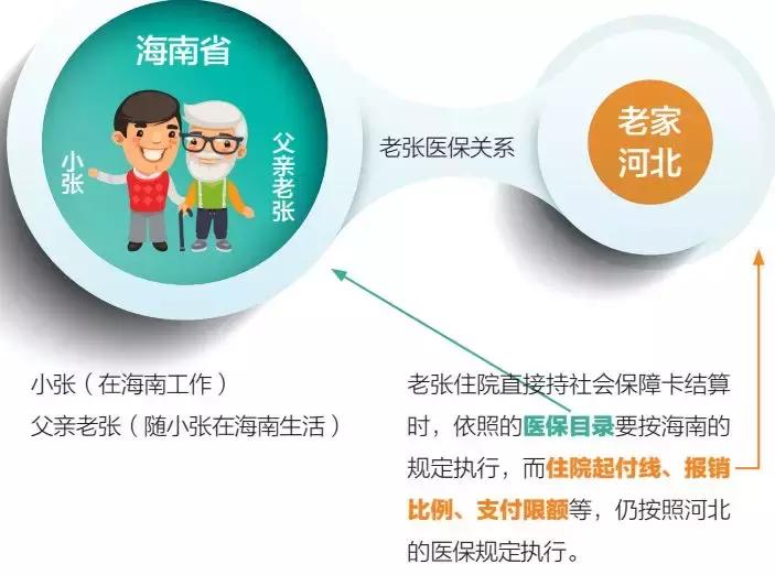 肇庆肇福保异地看病能报销吗,肇庆异地就医普通门诊直接结算