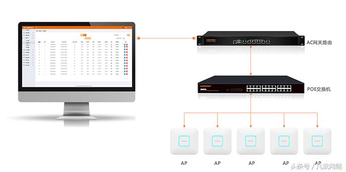 酒店wifi覆盖教程,桔子酒店wifi怎么连接