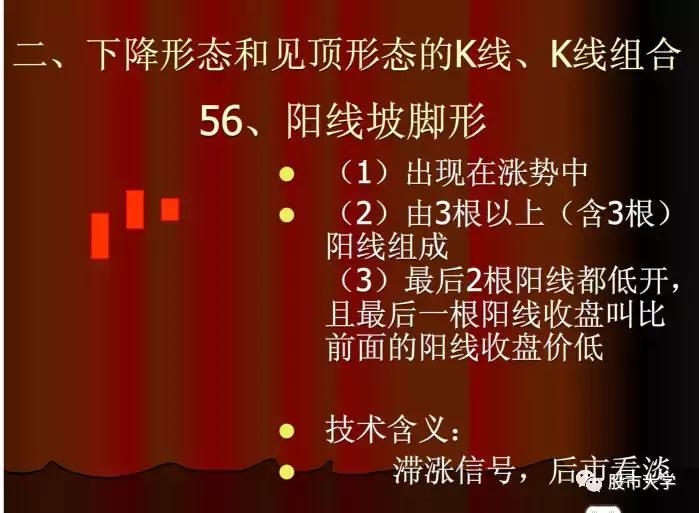 下跌k线组合大全,30种必跌的股票k线组合图