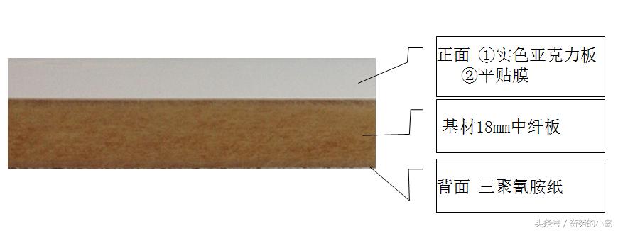 板材类装修材料的相关知识,如何判断板材优劣这几招必须学学