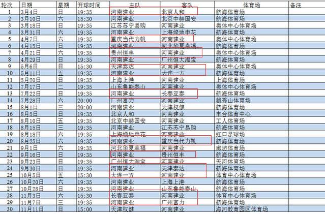 2018中超河南建业赛程表,河南建业中超赛程及比赛时间表