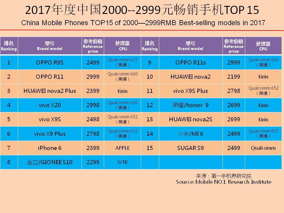 国产手机市场前景报告,近几年手机销量趋势分析