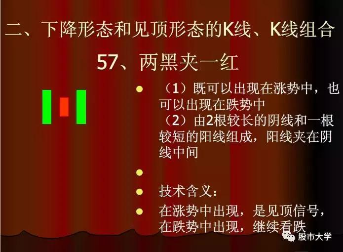 下跌k线组合大全,30种必跌的股票k线组合图