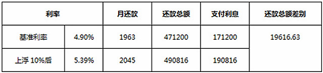 当“降价说”遇上“高利率”，宜宾人，春节置业靠谱吗？