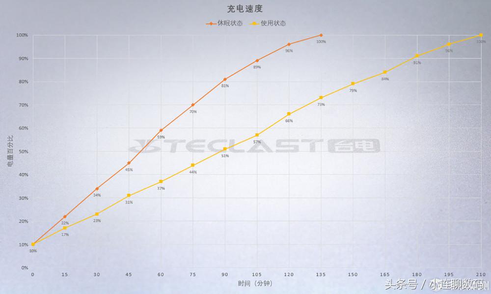台电f7评测拆解,台电f7笔记本电脑