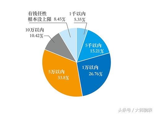 情人节送老婆的卡地亚手表,情人节送老婆的卡地亚手表16万