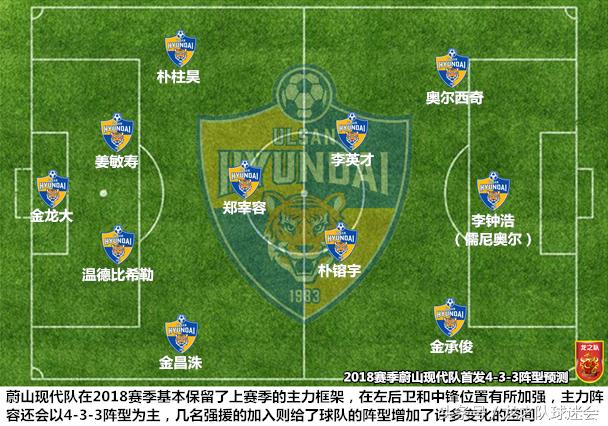 亚冠蔚山现代胜申花,亚冠东亚4强蔚山