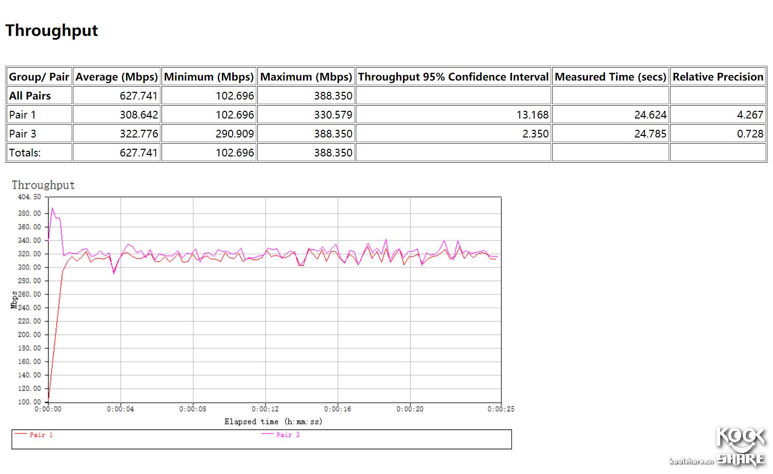 linksyswrt32x最好用的固件,linksyswrt54g路由器价格