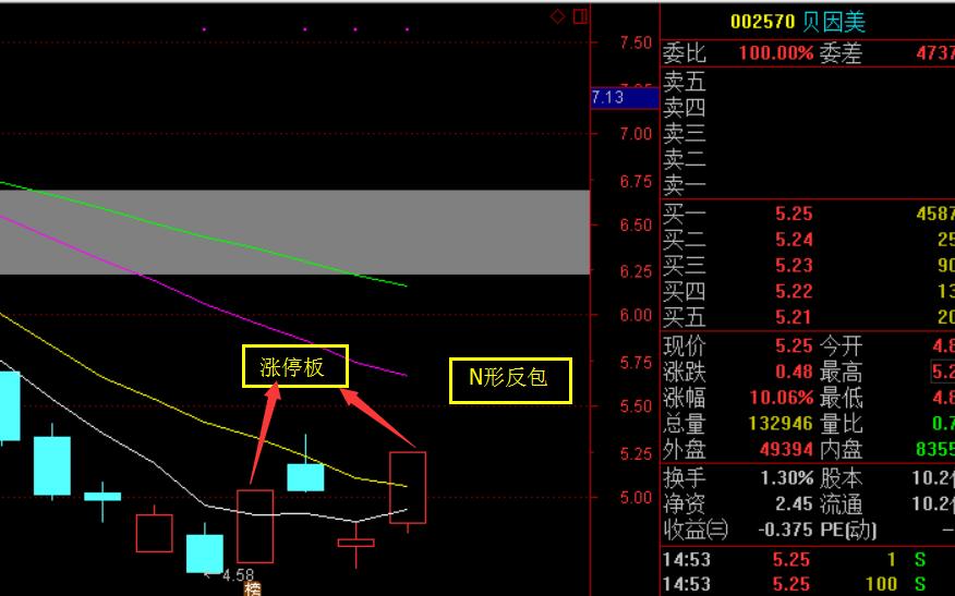 交易常用经典策略,交易技巧大全及图解