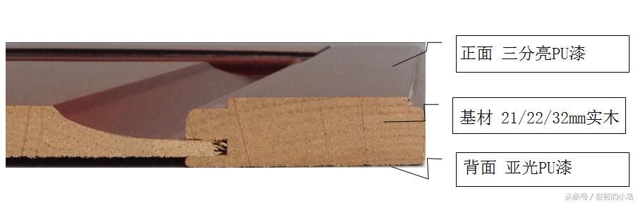 板材类装修材料的相关知识,如何判断板材优劣这几招必须学学