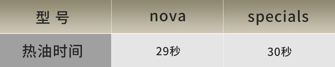 双立人不锈钢炒锅怎么做到不粘锅,双立人炒锅评测