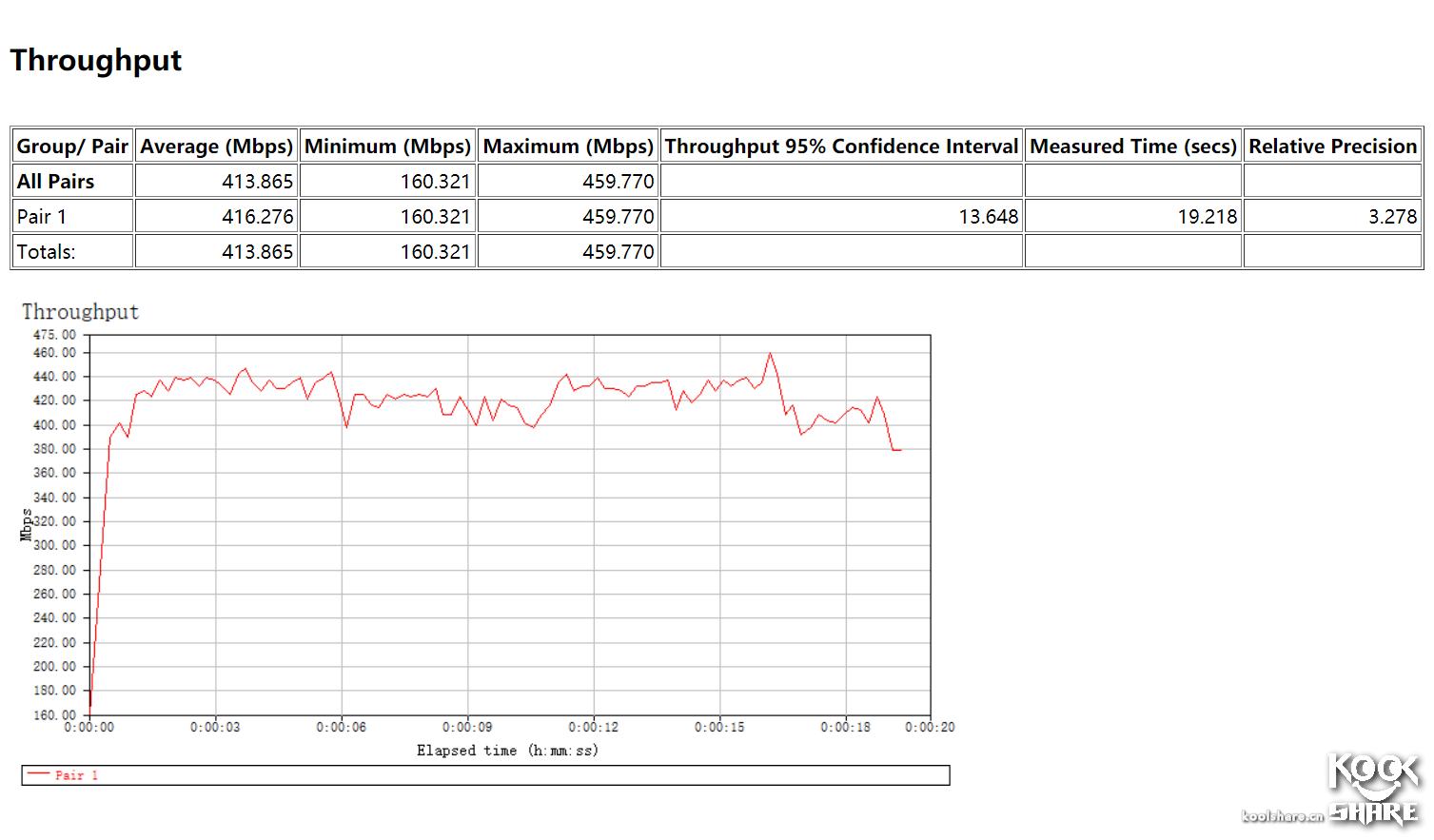 linksyswrt32x最好用的固件,linksyswrt54g路由器价格