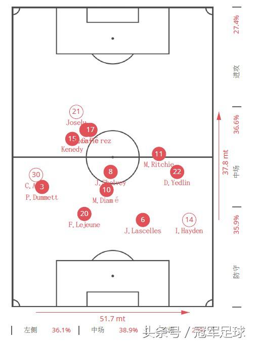 纽卡vs曼联进球无效,纽卡对曼联比分预测