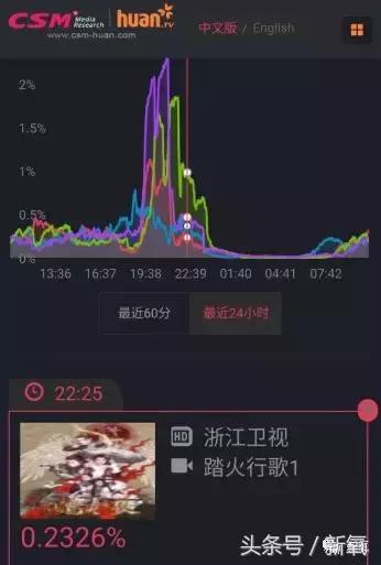 吴奇隆新剧搭档的女主13岁开始整形之路，这脸霹雳虎都hold不住！