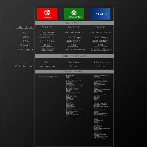 体感游戏机选xbox还是switch,亲子游戏机switch好还是xbox好