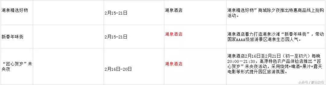 红河县活动,红河县最近乡镇活动