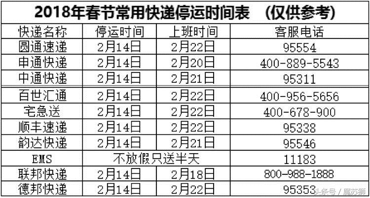 魔都再使“空城计”！上海人的日常该如何应对？