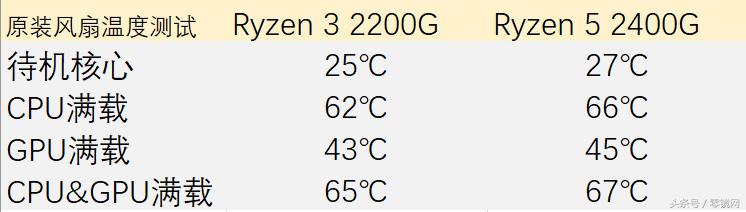 集成显卡vega6,集成显卡vega8r7-5800h怎么样