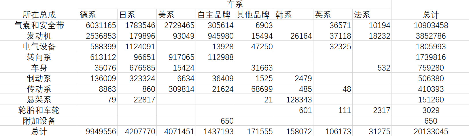召回通病,召回了说明车有问题
