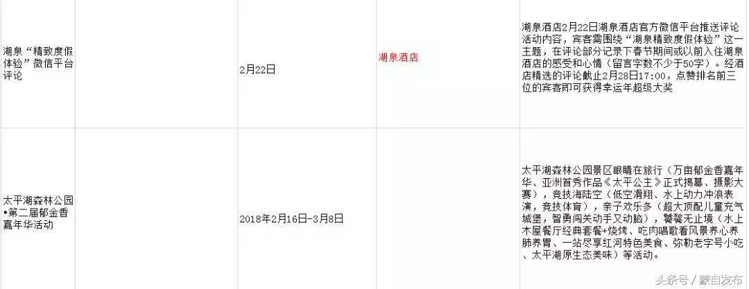 红河县活动,红河县最近乡镇活动