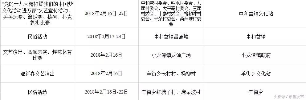 红河县活动,红河县最近乡镇活动