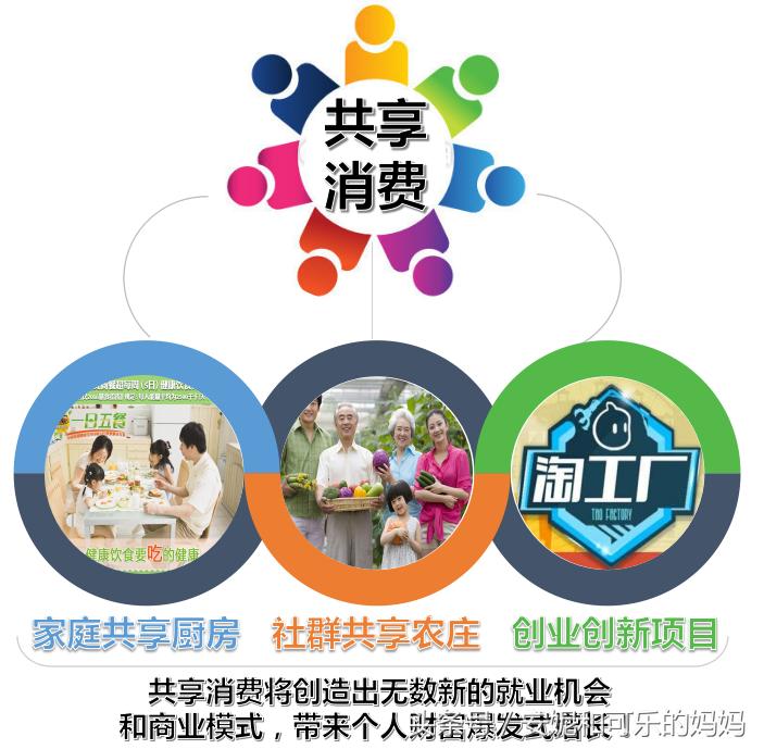 零成本创业项目分享,零成本互联网创业项目分享