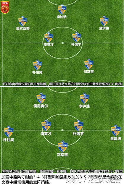 亚冠蔚山现代胜申花,亚冠东亚4强蔚山