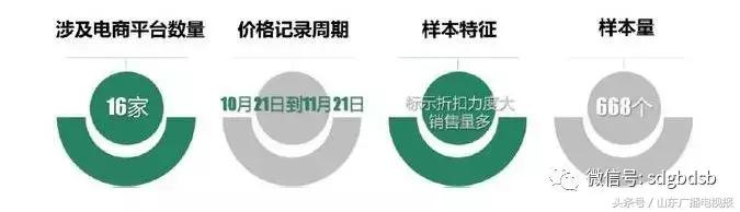 中消协双11监测结果,双11各电商假货如何