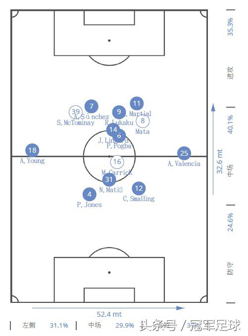 纽卡vs曼联进球无效,纽卡对曼联比分预测
