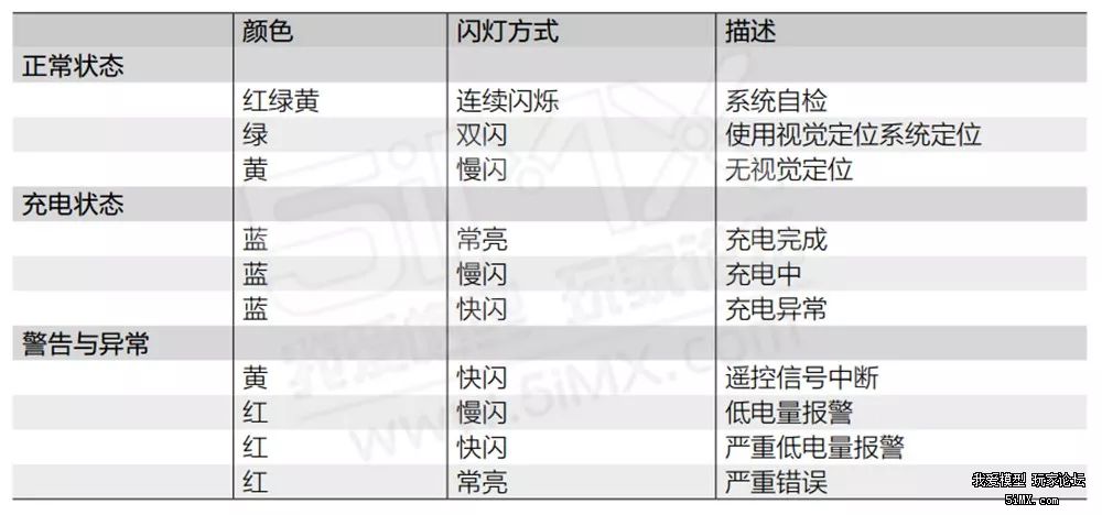 DJIIntel黑科技加身！睿炽科技699元无人机Tello有哪些看点？