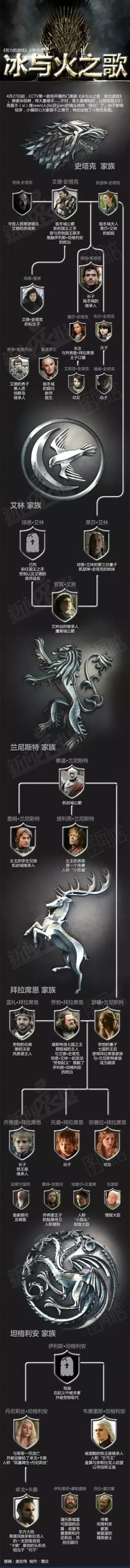 看冰与火之歌，必须搞清楚的人物关系和七国基本架构